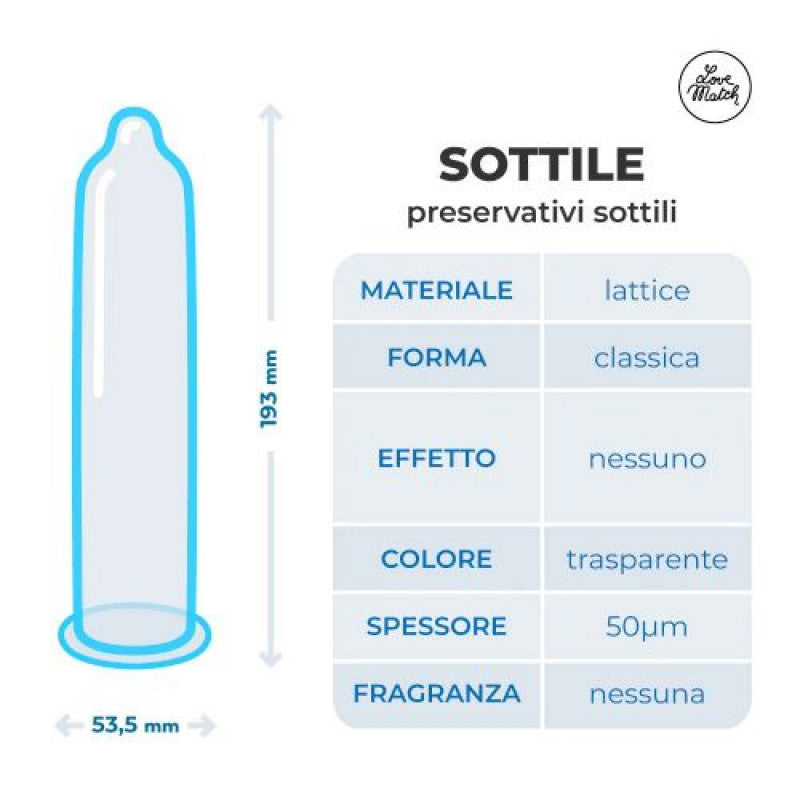 Preservativi sottili Profilattici love match 144 pezzi